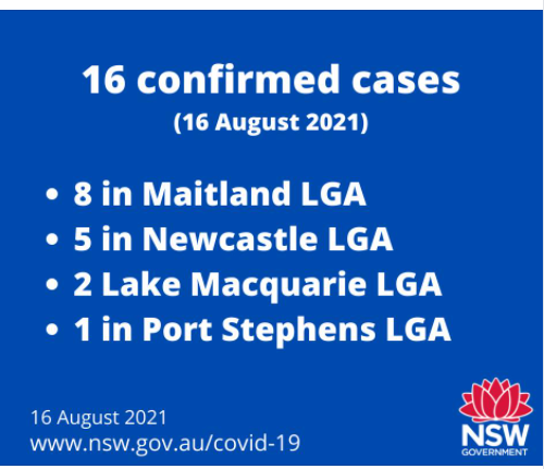 16-AUGUST2021-HNE-DAILY-CASES.png