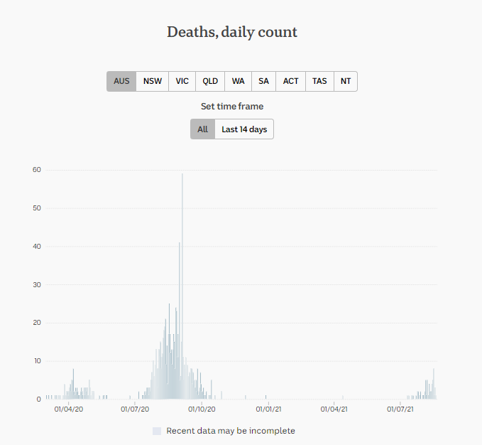 19august2021-deaths-all.png