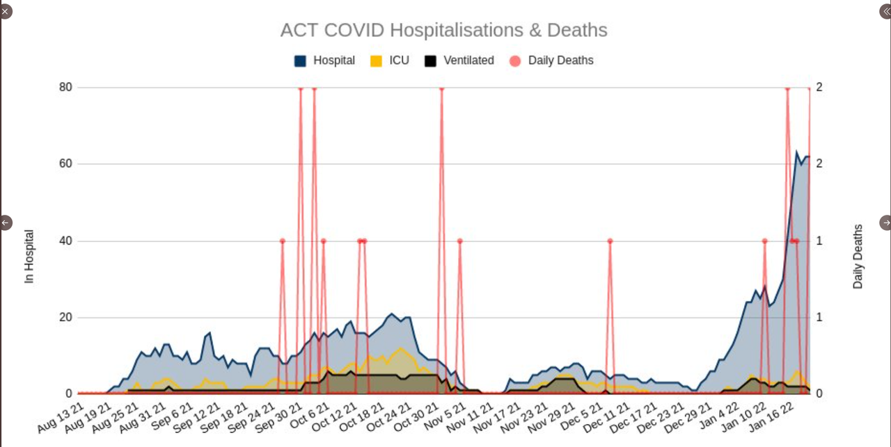 21-JAN2022-HOSPITALIZATIONS-AND-DEATHS-ACT.png