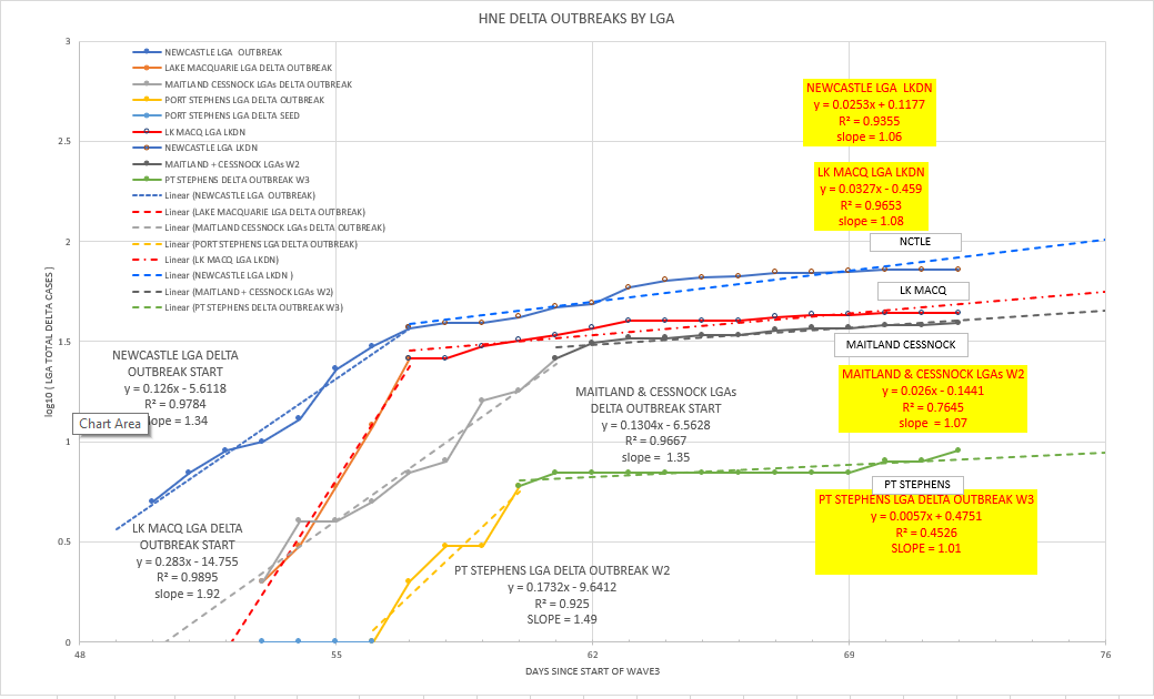 27-AUGUST2021-HNE-EPIDEMIOLOGICAL-CURVES-BY-LGA.png