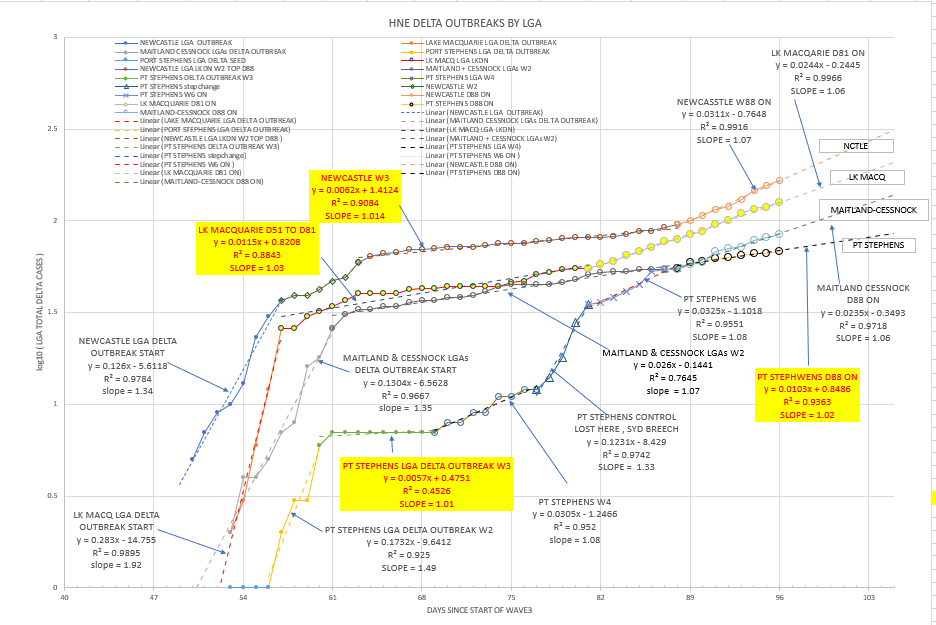 20-SEPT2021-HNE-EPIDEMIOLOGICAL-CURVES-BY-LGA-CHART.png