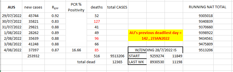 4aug2022-weekly-overview-AU.png