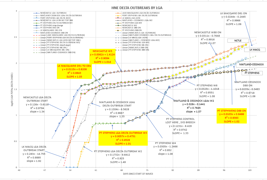 26-SEPT2021-HNE-EPIDEMIOLOGICAL-CURVES-BY-LGA-CHART.png