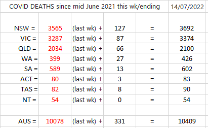 14-JULY2022-national-weeksy-deaths.png