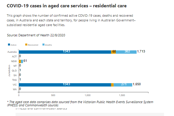 22-AUG-AGED-CARE-RESIDENTIAL.png