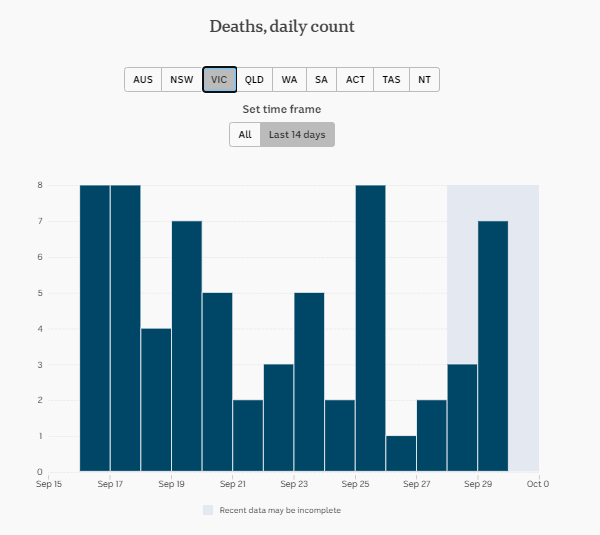 29-SEPT-AUSTRALIAN-DAILY-DEATHS-VIC.png