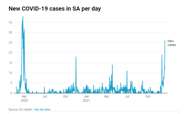 15-DEC2021-sa-daily-cases-snapshot-entire-pandemic.png