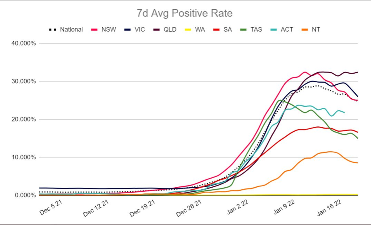 19jan2022-POSITIVITIES-7-DAY-AVG-STATE-POSITIVITIES.png