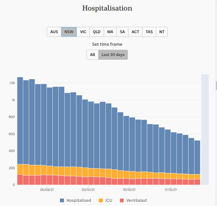 23oct2021-HOSPITALIZATION-SNAPSHOT-1-MNTH-NSW.png
