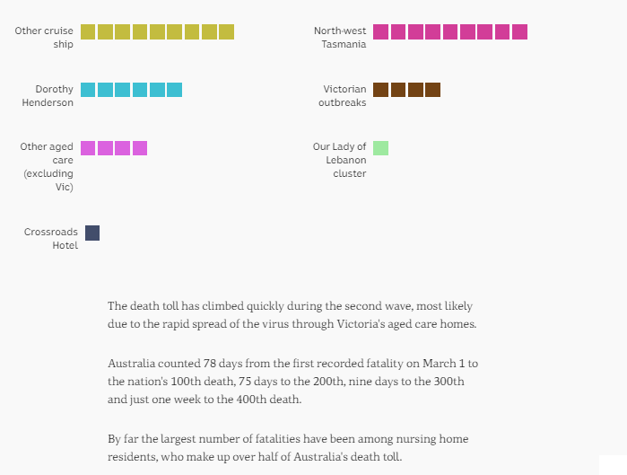 25-AUG-AUSTRALIAN-DEATHS-BY-CLUSTER-PT2.png