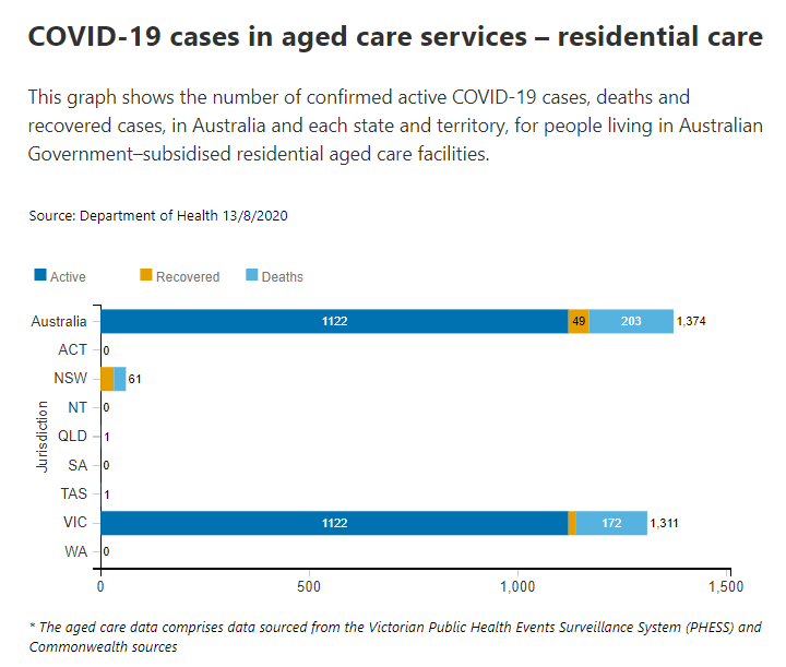 13-AUG-RESIDENTIAL-AGED-CARE.png