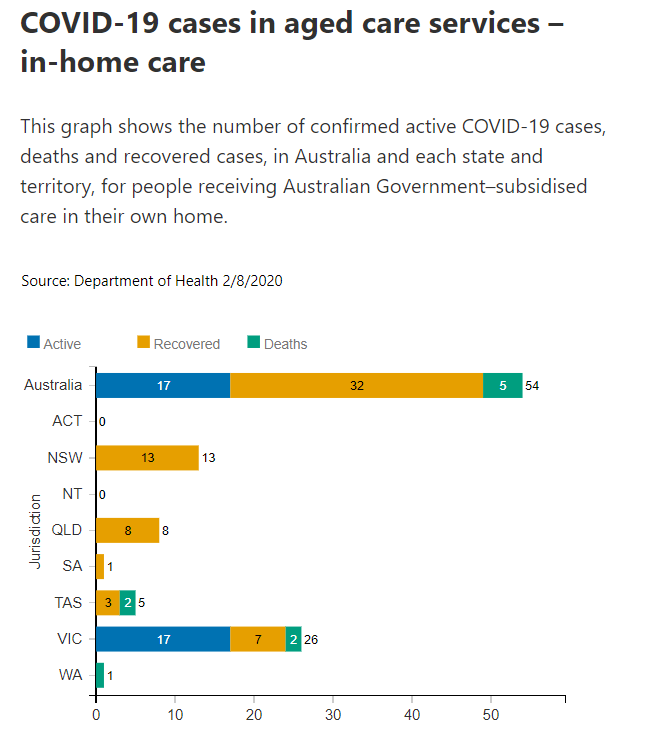 2-AUG-HOME-ASSIST-AGED-CARE.png