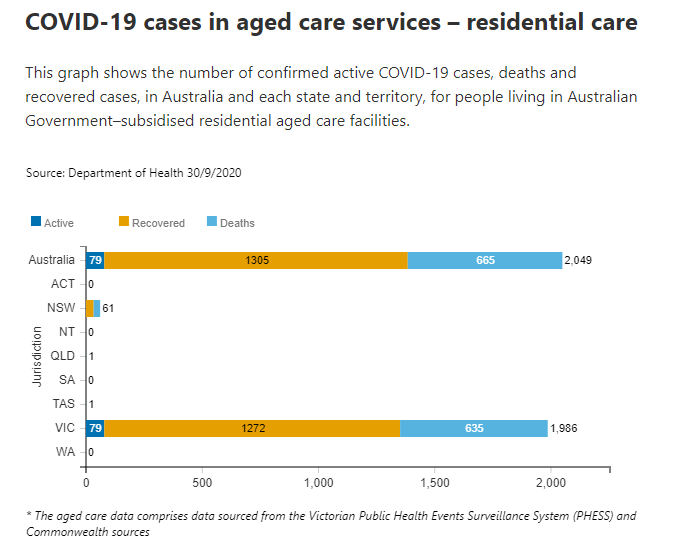 30-SEPT-AGED-CARE-RESIDENTIAL.png