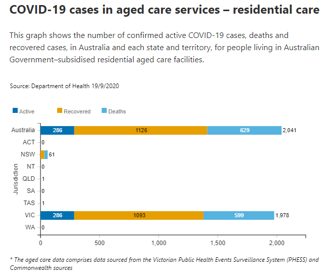 19-SEPT-AGED-CARE-RESIDENTIAL.png