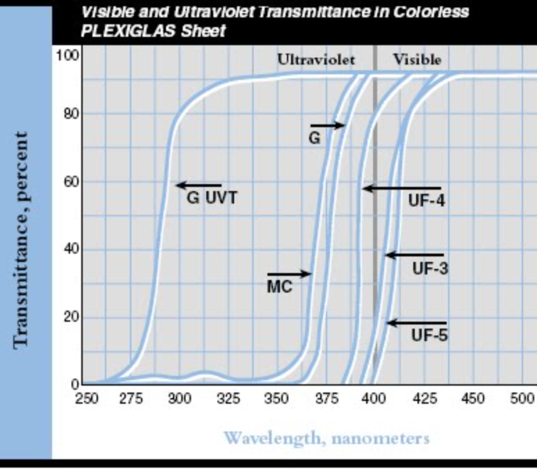 transmission-of-different-grades-of-plexiglass.png