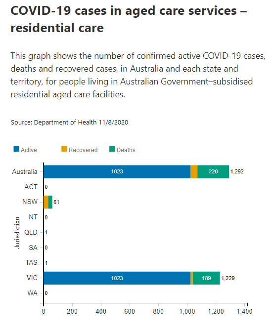11-AUG-RESIDENTIAL-AGED-CARE.png