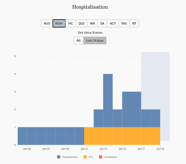 19-JAN-DAILY-HOSPITALISATION-NSW.png