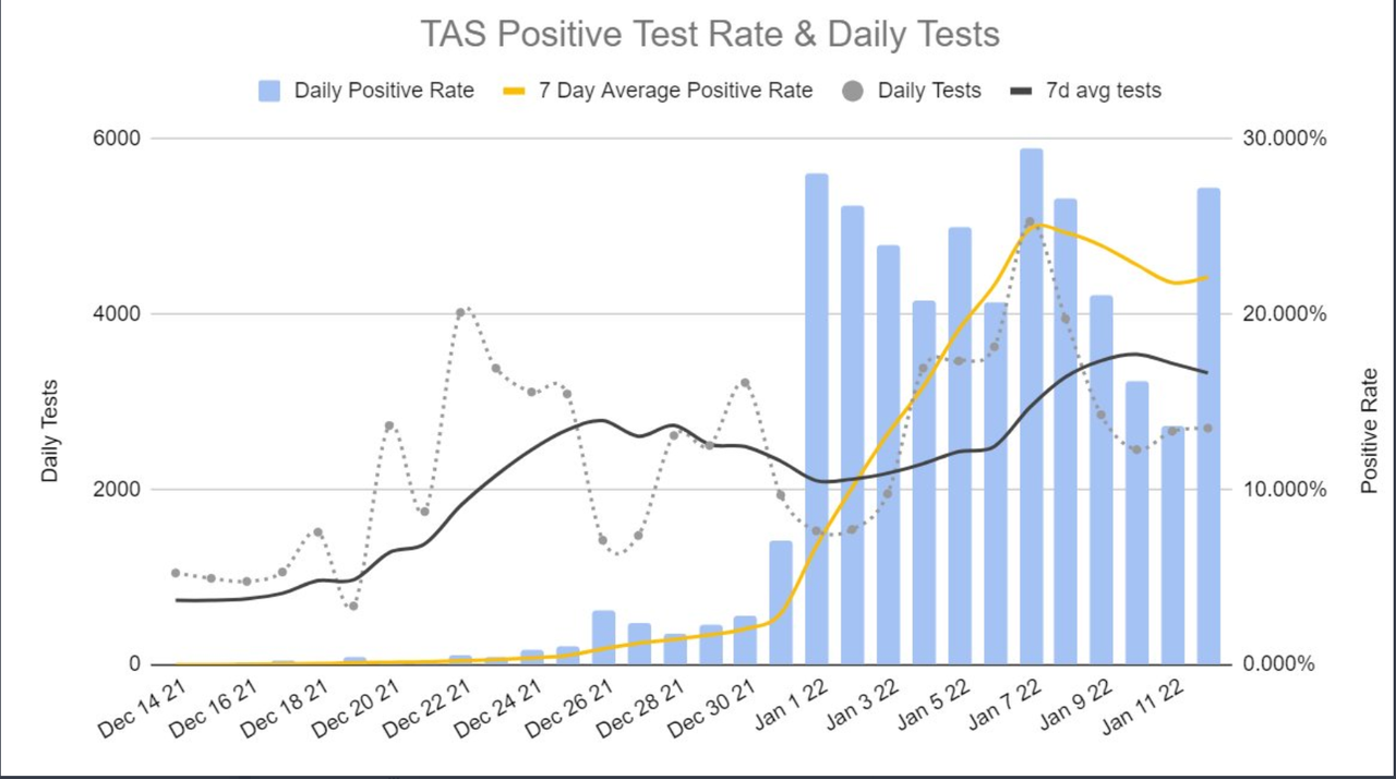 12jan2022-DAILY-PCR-ONLY-POSITIVITY-TAS.png