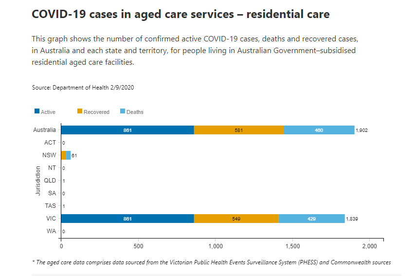 2-SEPT-AGED-CARE-RESIDENTIAL.png