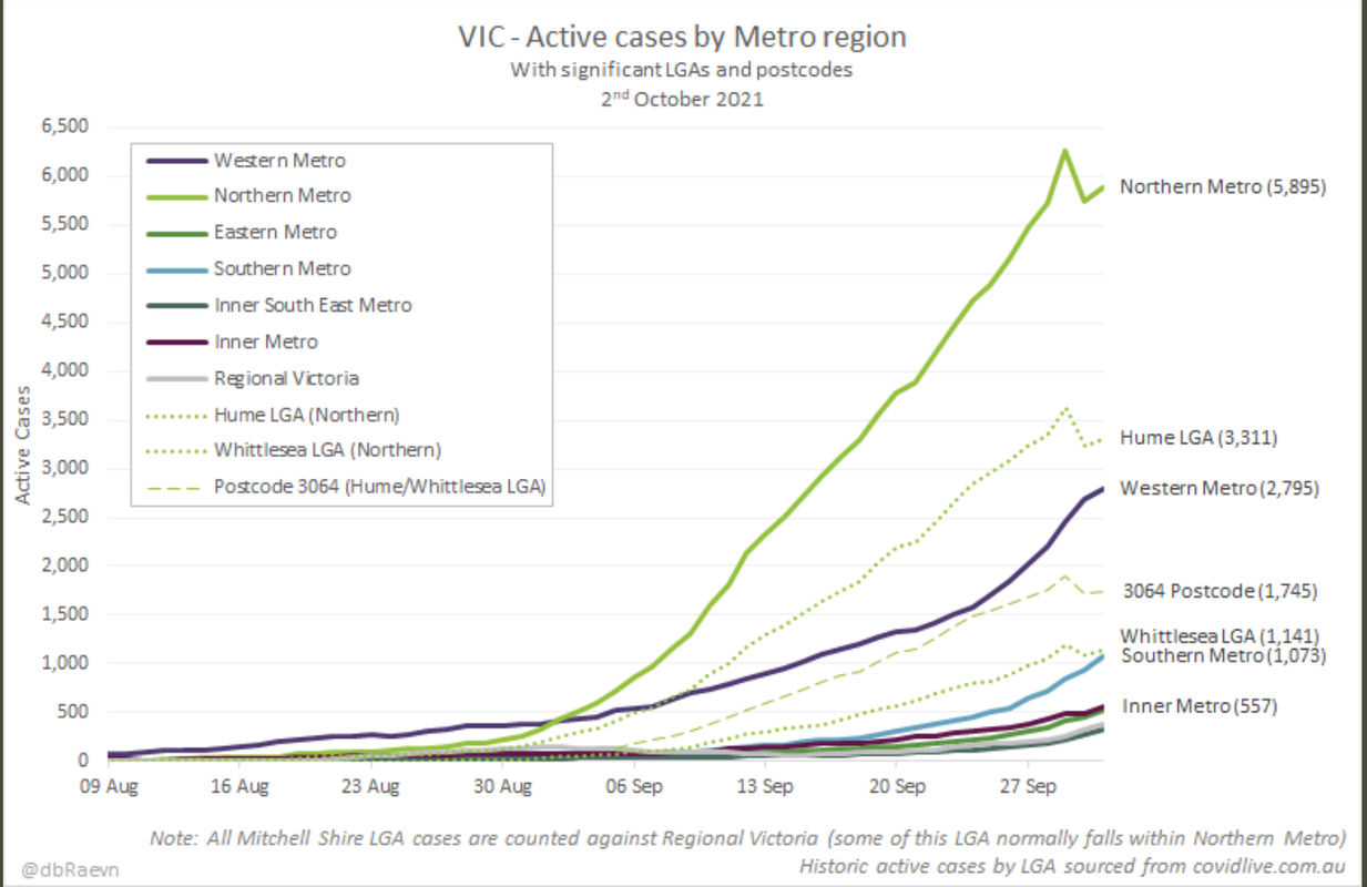 2oct2021-vic-metro-active-cases.png