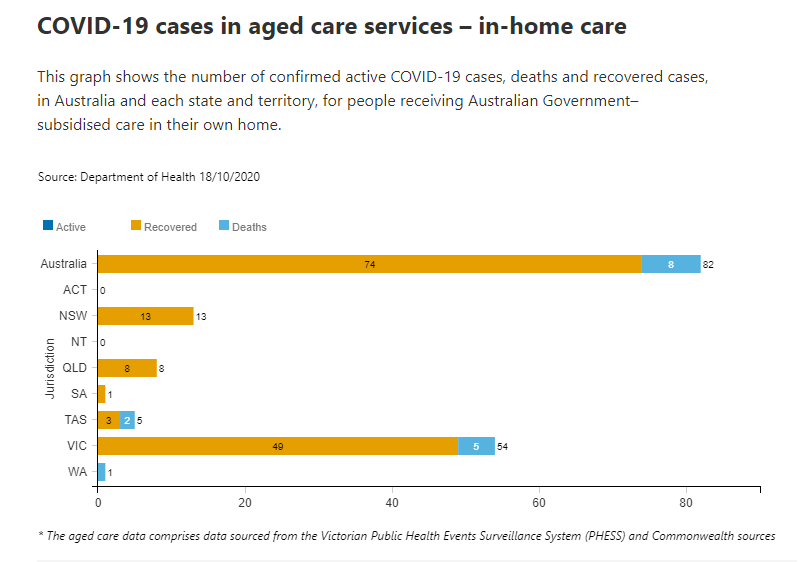 18-OCT-AGED-CARE-IN-HOME.png