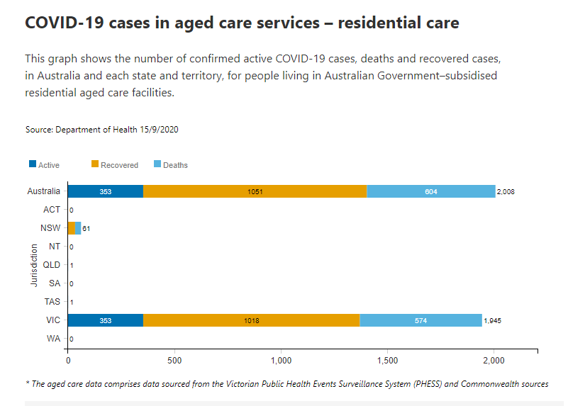 15-SEPT-AGED-CARE-RESIDENTIAL.png
