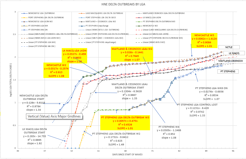 17-SEPT2021-HNE-EPIDEMIOLOGICAL-CURVES-BY-LGA-CHART.png