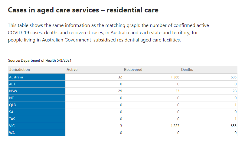 5aug2021-residential-aged-care-cases-Copy.png