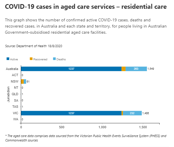 18-AUG-RESIDENTIAL-AGED-CARE.png