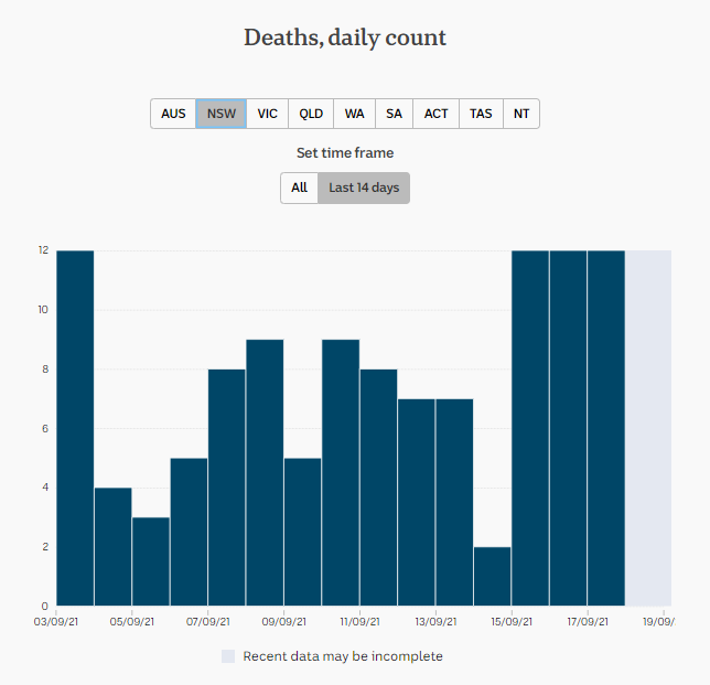17-SEPT2021-DAILY-DEATHS-2-WKS-NSW.png