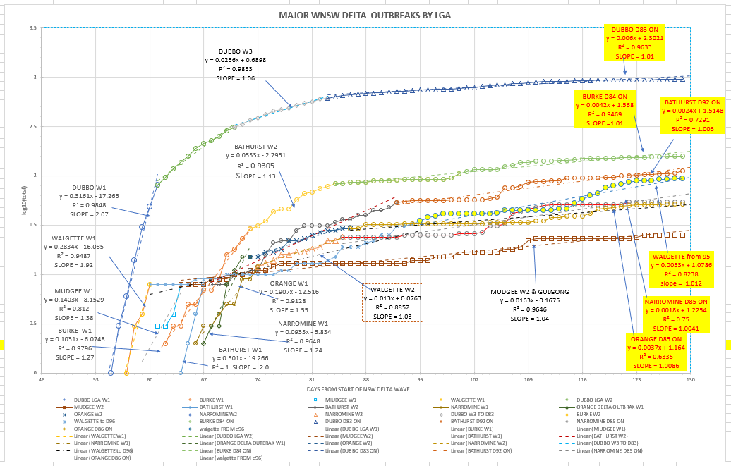 23oc-T2021-WNSW-EPIDEMIOLOGICAL-CURVES-BY-LGA-CHART.png
