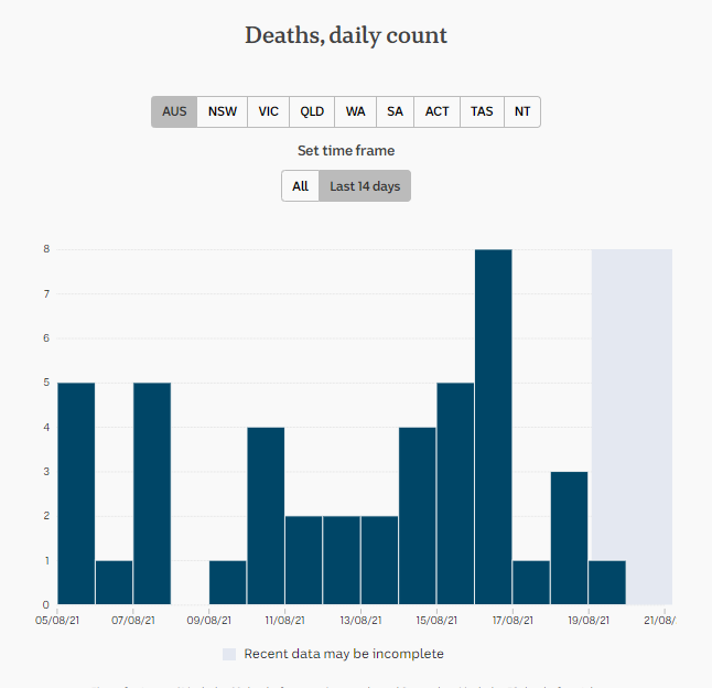 19august2021-deaths-2wks.png