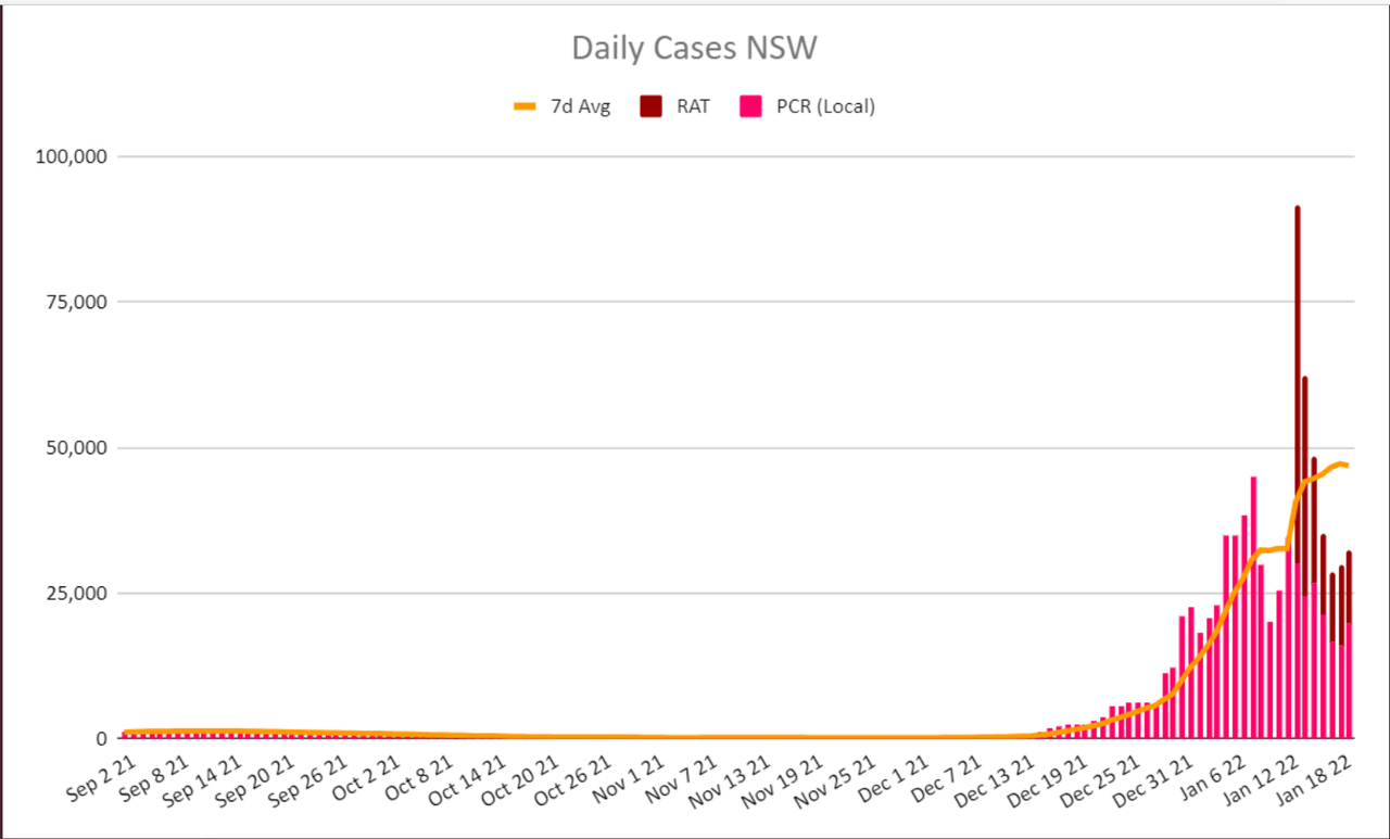 19jan2022-DAILY-LOCAL-CASES-NSW.png