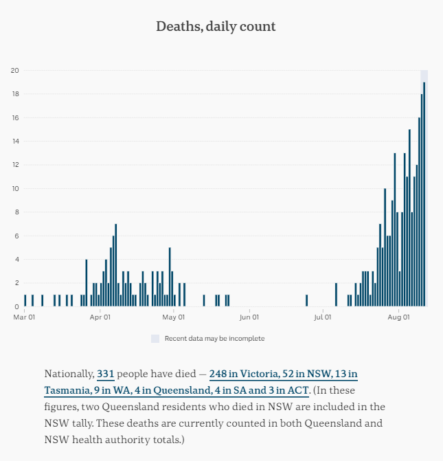 11-AUG-AUSTRALIA-DAILY-DEATHS.png