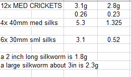 silkworms-equivs-to-crickets.png