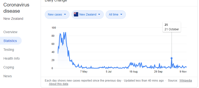 15-NOV-NZ-DAILY-CASES.png