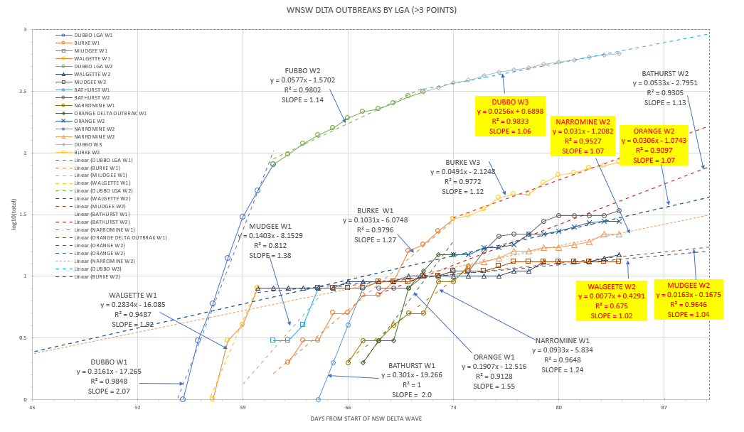 8-SEPT2021-WNSW-EPIDEMIOLOGICAL-CURVES-BY-LGA-CHART1.png