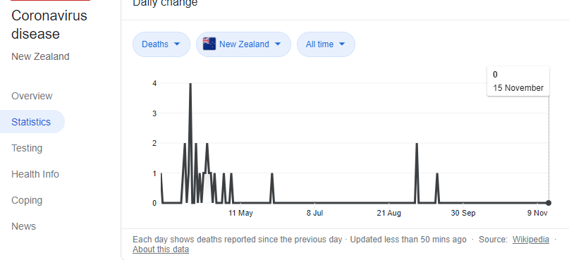 15-NOV-NZ-DAILY-DEATHS.png
