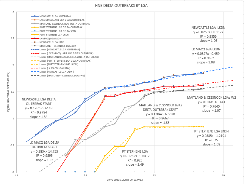 22-AUGUST2021-HNE-EPIDEMIOLOGICAL-CURVES-BY-LGA.png