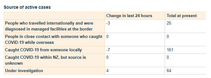 25-SEPT2021-NZ-cases-sources.png