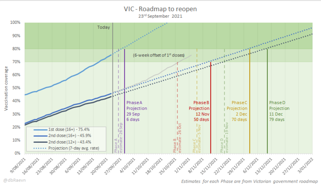 23-SEPT2021-vic-vax-rollout-and-road-map-to-covidnormal.png