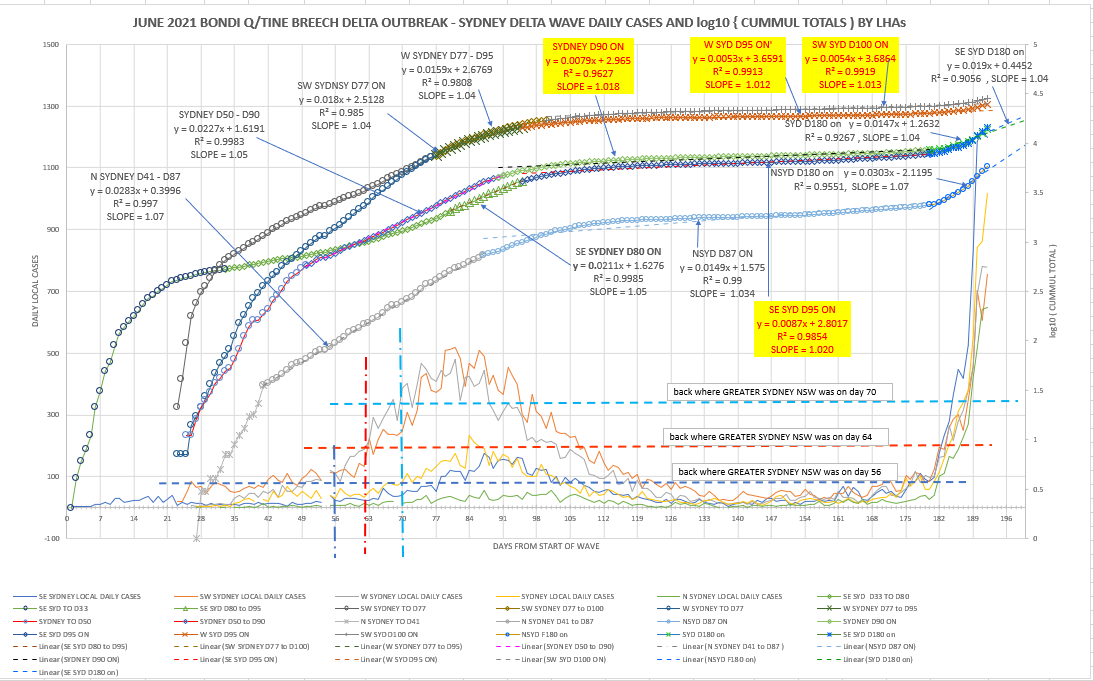 25dec2021-sydney-delta-situation-by-LGA-DATA-10-DAYS.png