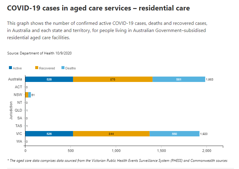 10-SEPT-AGED-CARE-RESIDENTIAL.png