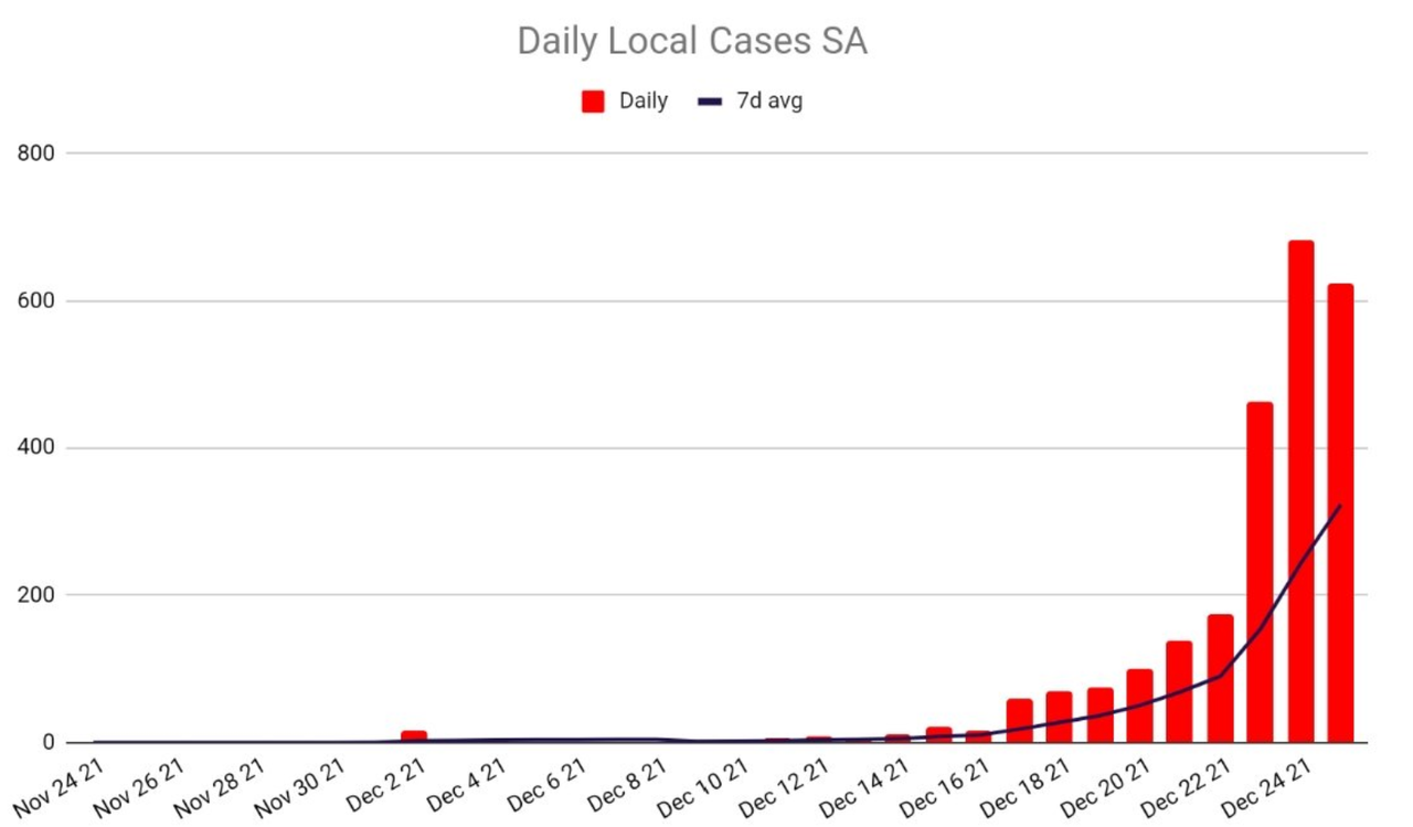 25dec2021-SA-DAILY-LOCAL-CASES.png