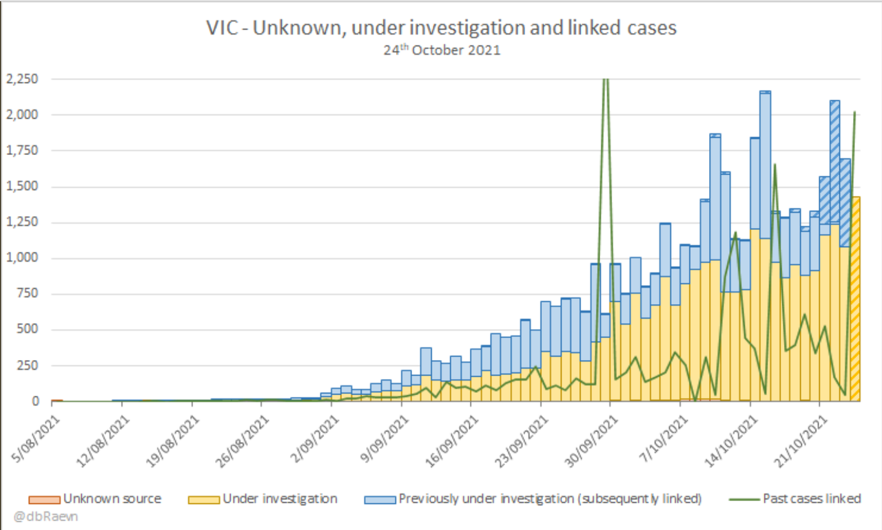 24oct2021-vic-mystery-cases.png