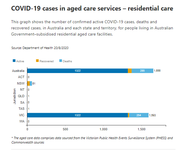 20-AUG-RESIDENTIAL-AGED-CARE.png