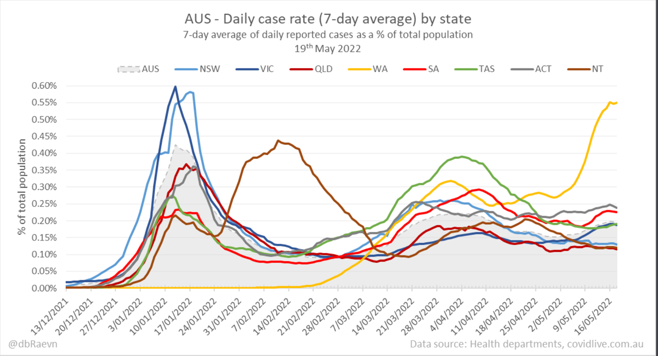 19-MAY2022-7-DAY-AVG-PC-CASE-BY-STATE.png