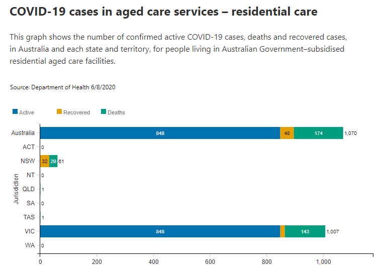 6-AUG-RESIDENTIAL-AGED-CARE.png