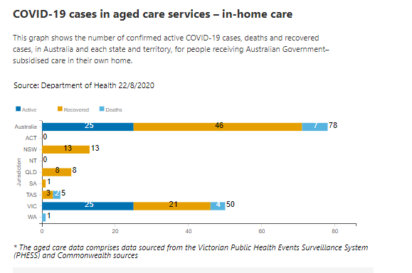 22-AUG-AGED-CARE-IN-HOME.png