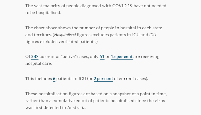 2-OCT-AUSTRALIAN-DAILY-HOSPITALISATION-DATA.png